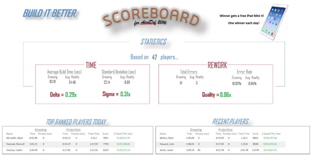 Scoreboard